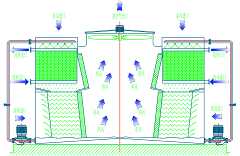 <a href=http://m.jiatinglife.com/product/bishi/ target=_blank class=infotextkey>閉式冷卻塔</a>