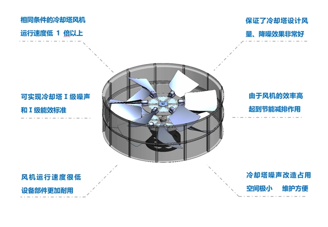<a href=http://m.jiatinglife.com target=_blank class=infotextkey>冷卻塔降噪</a>風機